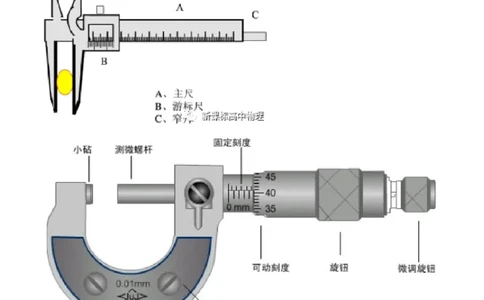 全！高中物理全册20个实验知识点汇总整理！_高中三年全科资料_高中_1高中基础资料包_A-高中必背9科知识点_物理