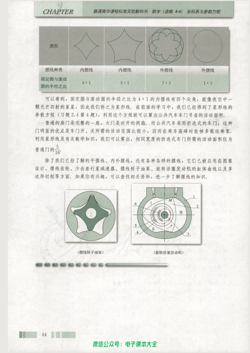 人教版高中数学选修4-4_高中三年全科资料_高中_高中电子教材_旧教材_高中数学（人教旧版）_高中数学人教A版选修（15本）