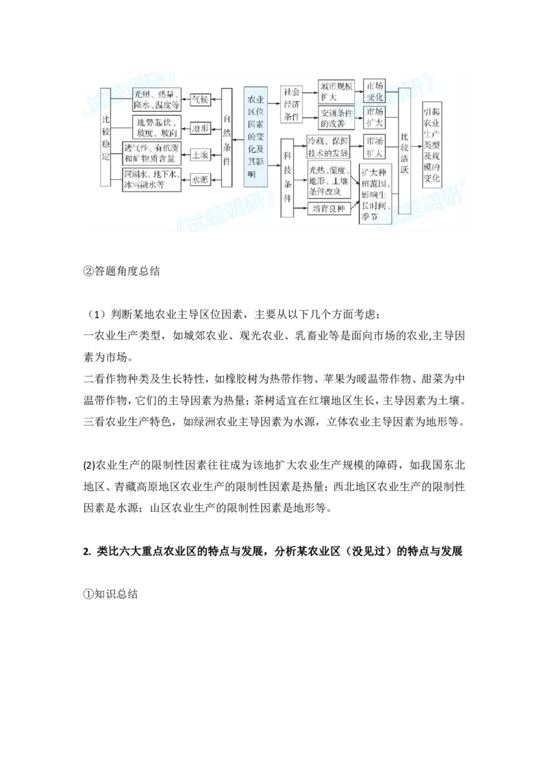 人文地理学习法_高中三年全科资料_高中_1高中基础资料包_A-高中必背9科知识点_地理