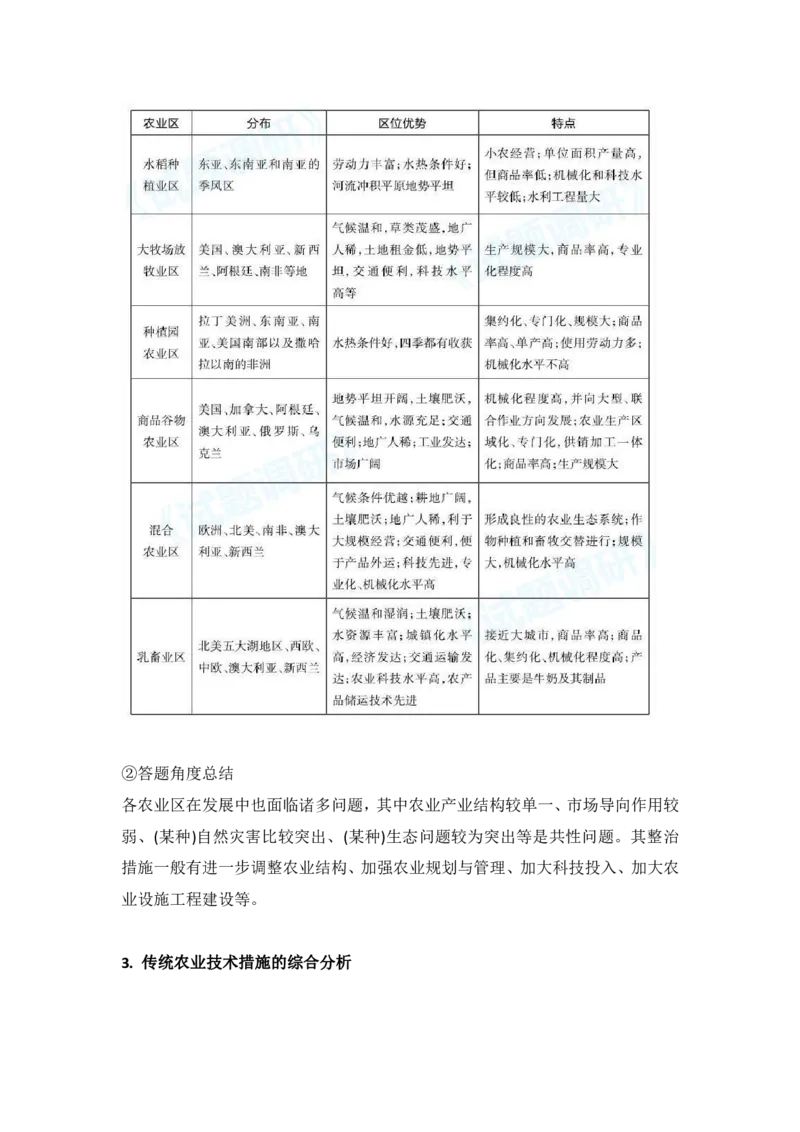 人文地理学习法_高中三年全科资料_高中_1高中基础资料包_A-高中必背9科知识点_地理
