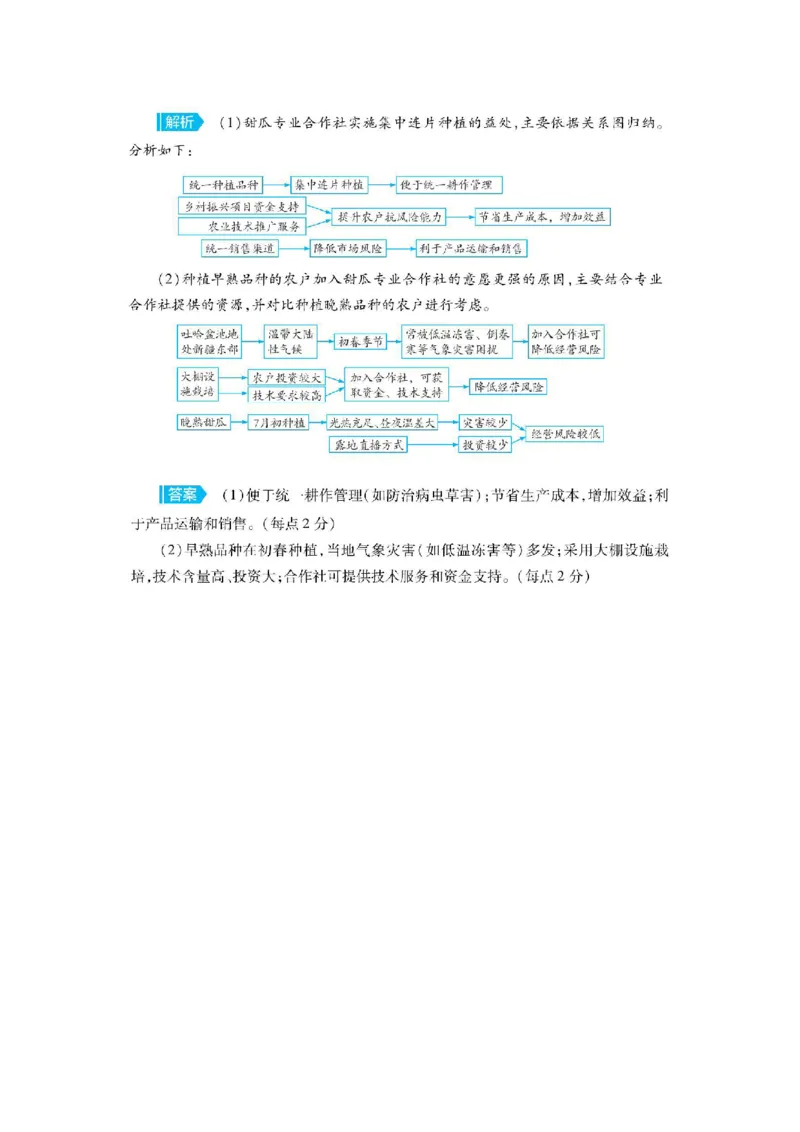 人文地理学习法_高中三年全科资料_高中_1高中基础资料包_A-高中必背9科知识点_地理