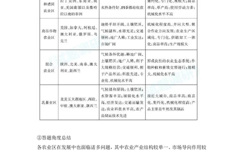 人文地理学习法_高中三年全科资料_高中_1高中基础资料包_A-高中必背9科知识点_地理