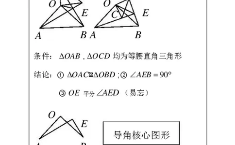 几何手册精编_高中三年全科资料_高中_2高中9科分类资料包_2高中数学