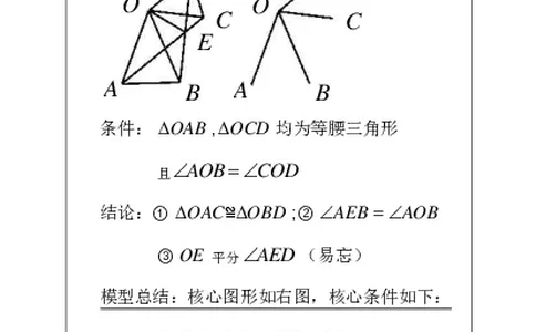 几何手册精编_高中三年全科资料_高中_2高中9科分类资料包_2高中数学