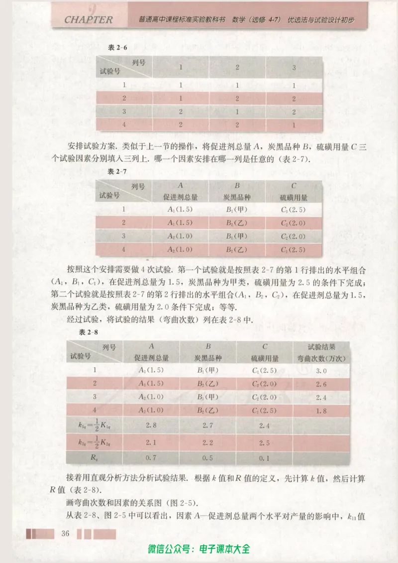 人教版高中数学选修4-7_高中三年全科资料_高中_高中电子教材_旧教材_高中数学（人教旧版）_高中数学人教A版选修（15本）