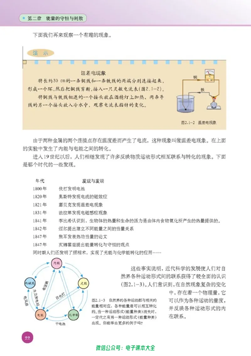 人教版高中物理选修1-2_高中三年全科资料_高中_高中电子教材_旧教材_高中物理（人教旧版）