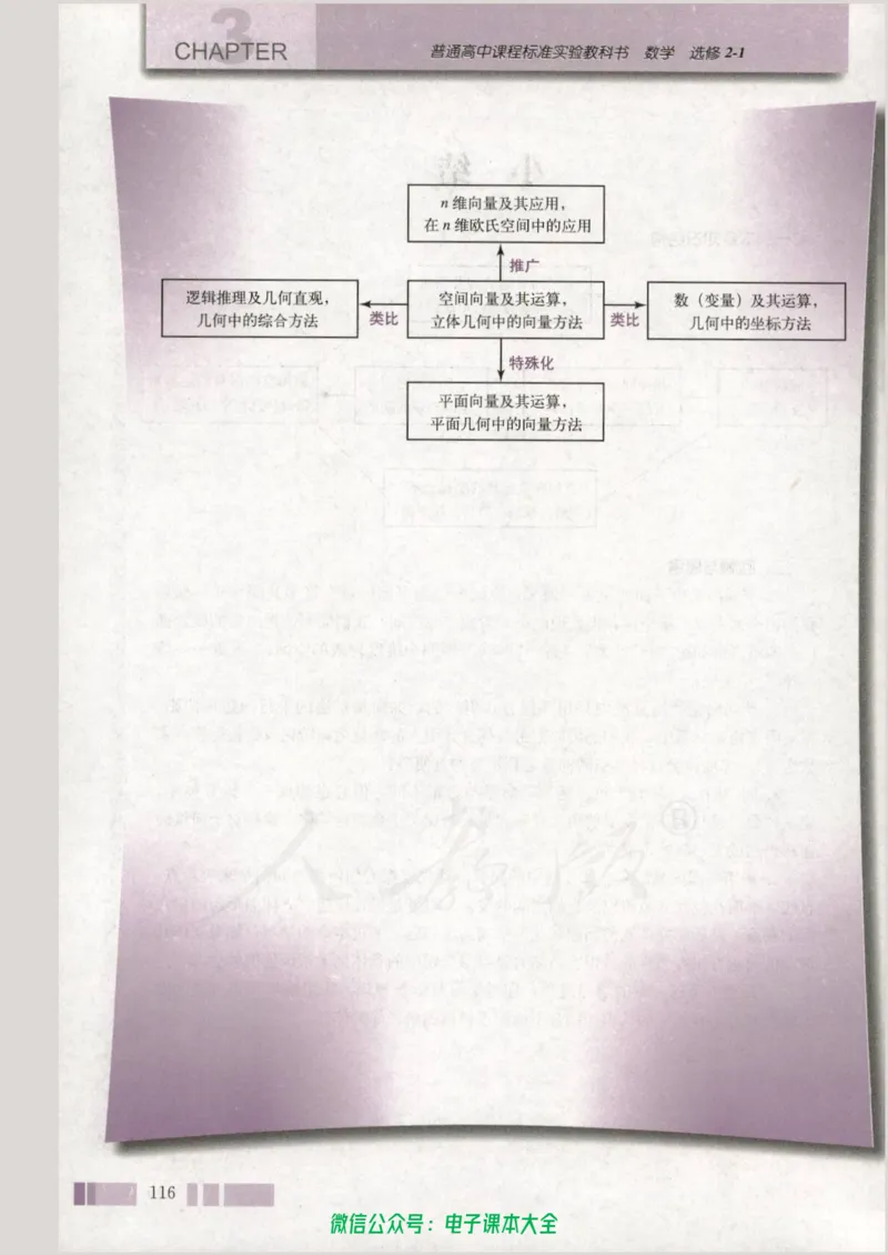 人教版高中数学选修2-1_高中三年全科资料_高中_高中电子教材_旧教材_高中数学（人教旧版）_高中数学人教A版选修（15本）