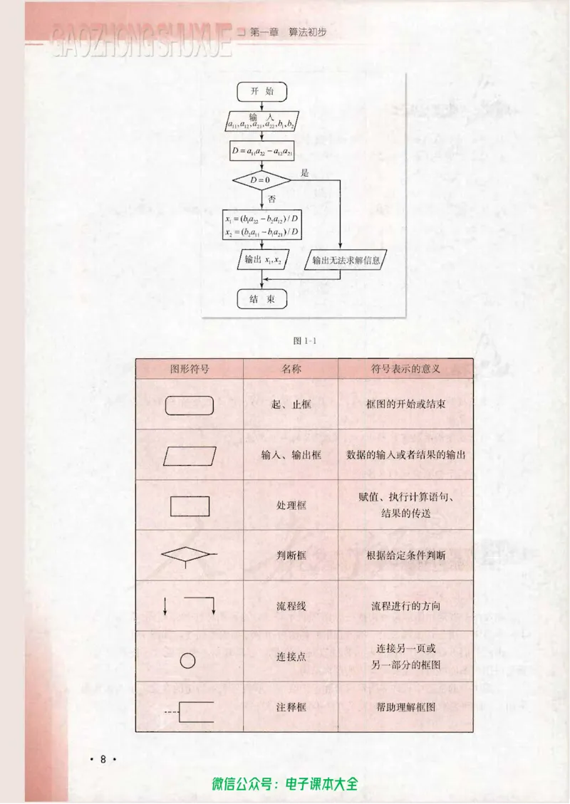 人教B版高中数学必修3_高中三年全科资料_高中_高中电子教材_旧教材_高中数学（人教旧版）_高中数学人教B版必修（5本）