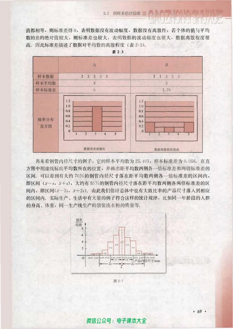 人教B版高中数学必修3_高中三年全科资料_高中_高中电子教材_旧教材_高中数学（人教旧版）_高中数学人教B版必修（5本）