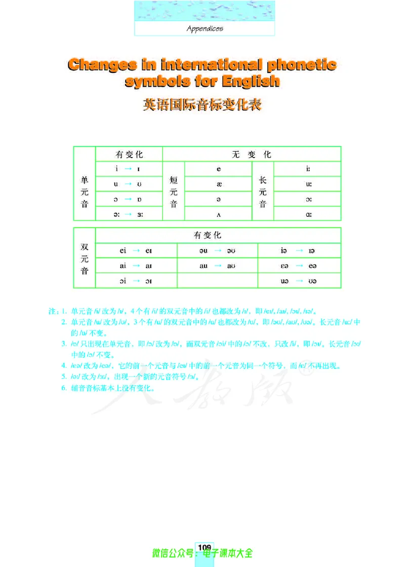 人教版高中英语必修4_高中三年全科资料_高中_高中电子教材_旧教材_高中英语（人教旧版）_高中英语人教旧版必修（5本）