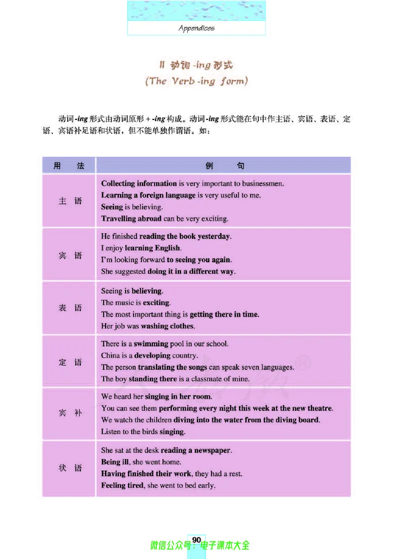 人教版高中英语必修4_高中三年全科资料_高中_高中电子教材_旧教材_高中英语（人教旧版）_高中英语人教旧版必修（5本）