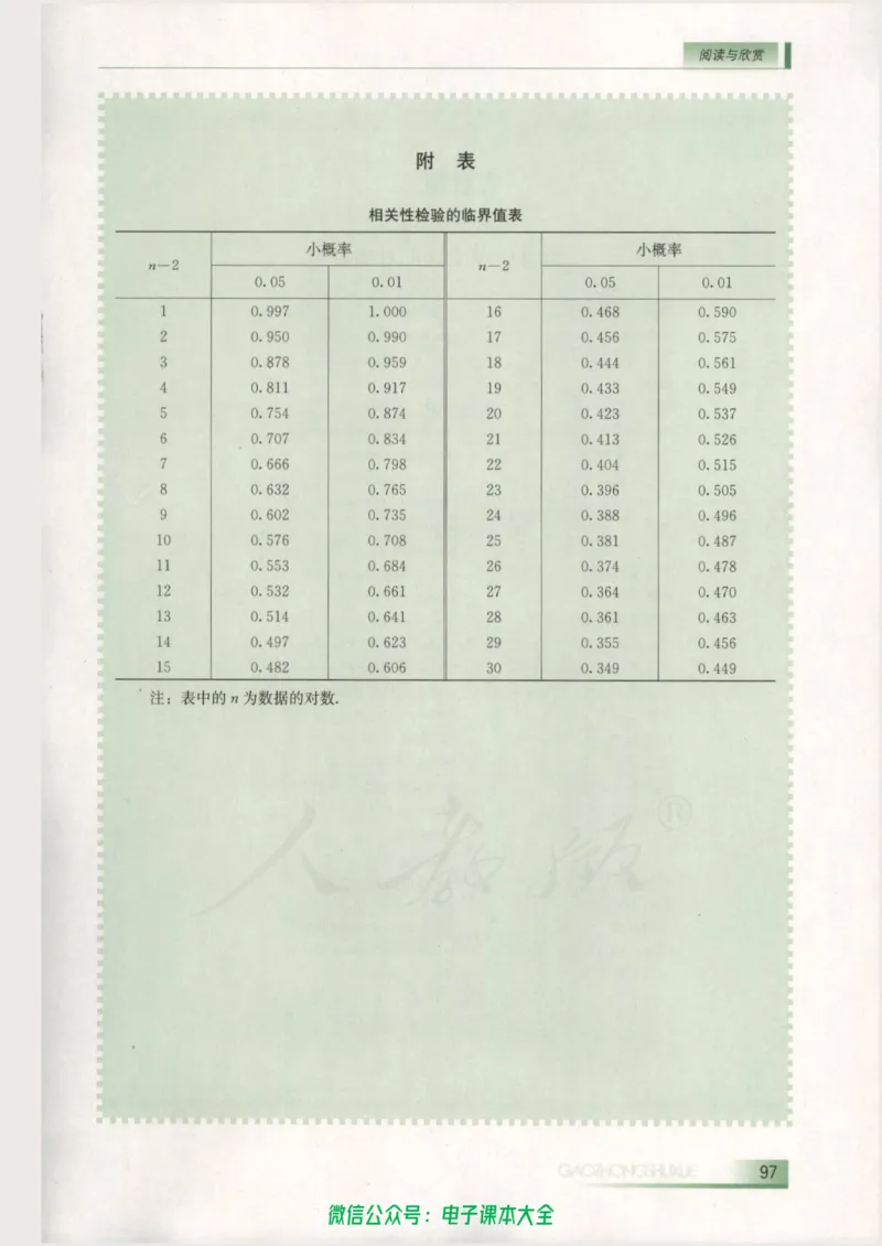 人教B版高中数学选修2-3_高中三年全科资料_高中_高中电子教材_旧教材_高中数学（人教旧版）_高中数学人教B版选修（6本）