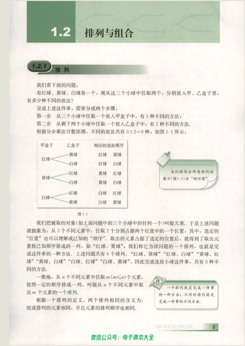 人教B版高中数学选修2-3_高中三年全科资料_高中_高中电子教材_旧教材_高中数学（人教旧版）_高中数学人教B版选修（6本）