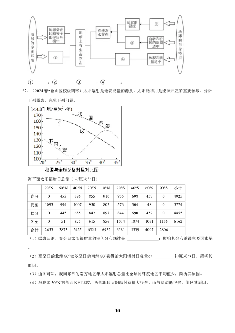 2025年菁优高考地理压轴训练之宇宙中的地球_中考押题2026《中考押题》系列（9科全套实时更新中）_2026版中考《菁优系列》趋势分析+押题密卷+抢分秘籍+模拟考试_压轴篇