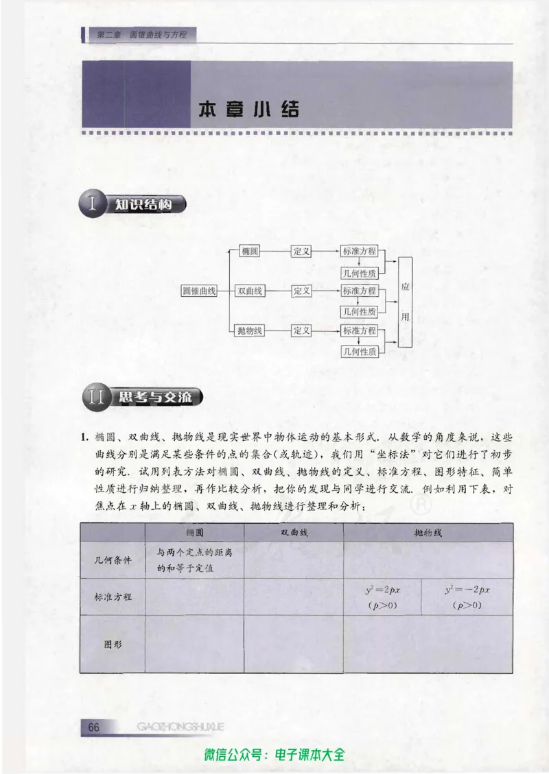 人教B版高中数学选修1-1_高中三年全科资料_高中_高中电子教材_旧教材_高中数学（人教旧版）_高中数学人教B版选修（6本）