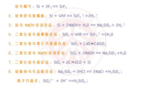 人教版高一化学方程式大全-B_高中三年全科资料_高中三年全科资料_化学