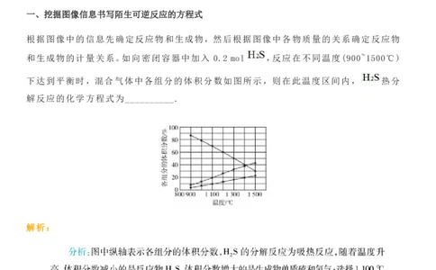 化学反应速率与化学平衡图像的4个重点考察方向_高中三年全科资料_高中_1高中基础资料包_A-高中必背9科知识点_化学