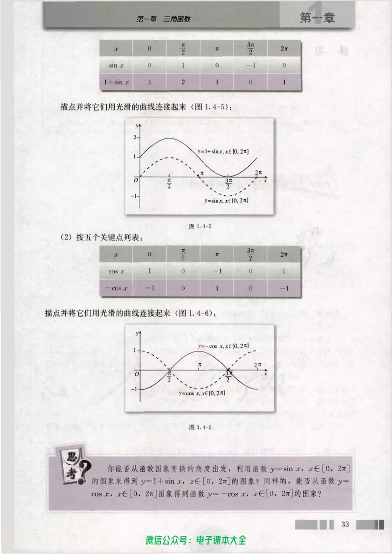人教版高中数学必修4_高中三年全科资料_高中_高中电子教材_旧教材_高中数学（人教旧版）_高中数学人教A版必修（5本）