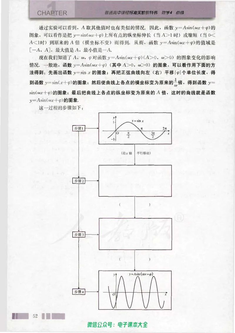 人教版高中数学必修4_高中三年全科资料_高中_高中电子教材_旧教材_高中数学（人教旧版）_高中数学人教A版必修（5本）
