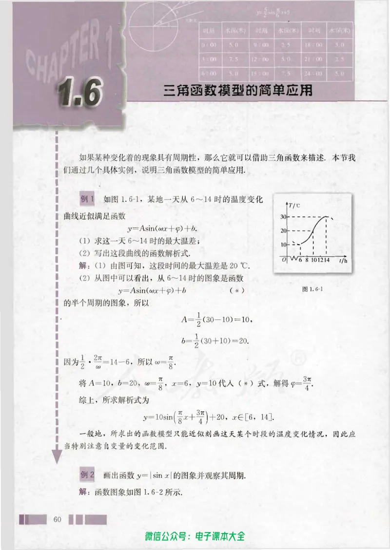 人教版高中数学必修4_高中三年全科资料_高中_高中电子教材_旧教材_高中数学（人教旧版）_高中数学人教A版必修（5本）