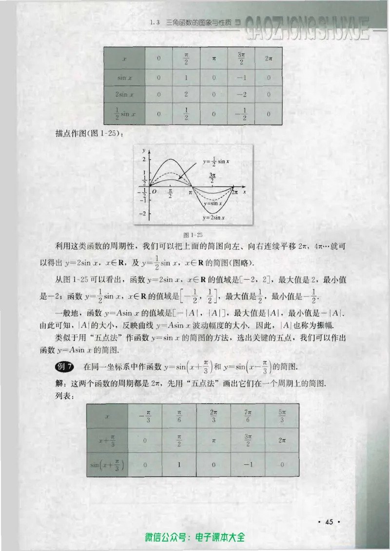 人教B版高中数学必修4_高中三年全科资料_高中_高中电子教材_旧教材_高中数学（人教旧版）_高中数学人教B版必修（5本）