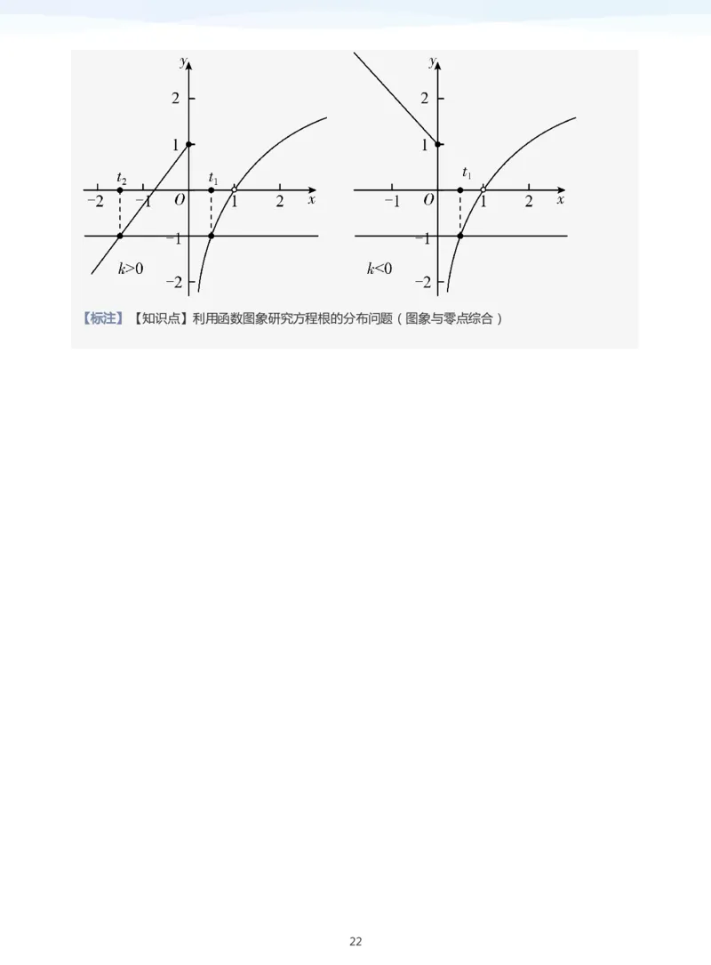 函数的图象与零点(教师版)_高中三年全科资料_高中_学而思高中数学（暑假衔接）面授升高..高二.高三_学而思高中面授升高三暑假讲义+题集（小一轮）