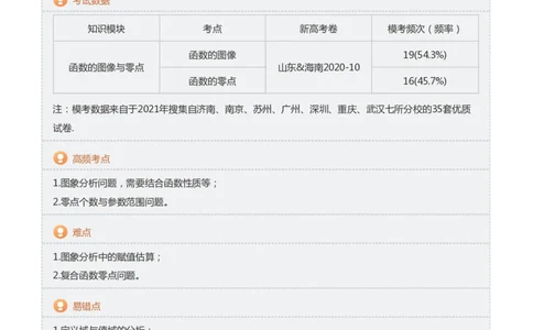 函数的图象与零点(教师版)_高中三年全科资料_高中_学而思高中数学（暑假衔接）面授升高..高二.高三_学而思高中面授升高三暑假讲义+题集（小一轮）