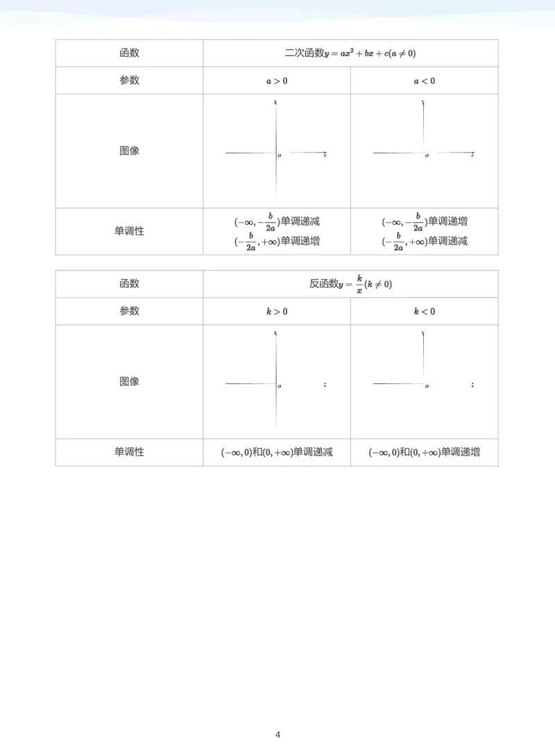 函数的性质(教师版)_高中三年全科资料_高中_学而思高中数学（暑假衔接）面授升高..高二.高三_学而思高中面授升高三暑假讲义+题集（小一轮）