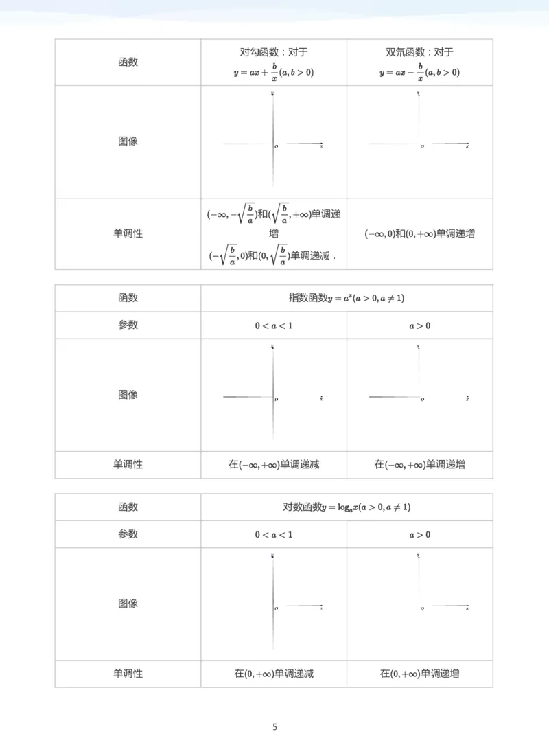 函数的性质(教师版)_高中三年全科资料_高中_学而思高中数学（暑假衔接）面授升高..高二.高三_学而思高中面授升高三暑假讲义+题集（小一轮）