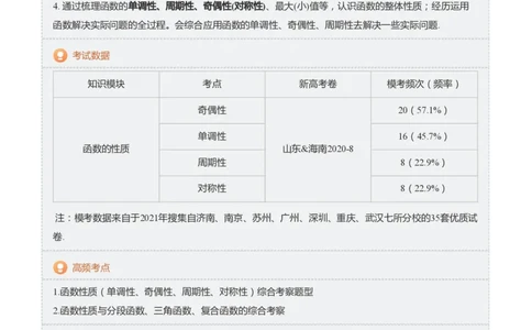 函数的性质(教师版)_高中三年全科资料_高中_学而思高中数学（暑假衔接）面授升高..高二.高三_学而思高中面授升高三暑假讲义+题集（小一轮）
