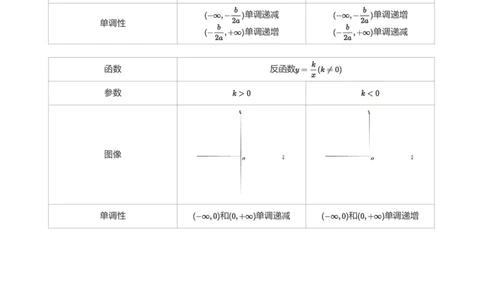 函数的性质(教师版)_高中三年全科资料_高中_学而思高中数学（暑假衔接）面授升高..高二.高三_学而思高中面授升高三暑假讲义+题集（小一轮）
