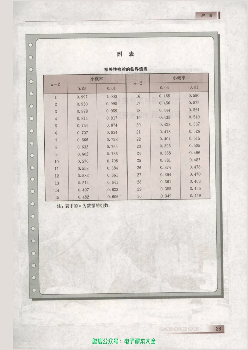 人教B版高中数学选修1-2_高中三年全科资料_高中_高中电子教材_旧教材_高中数学（人教旧版）_高中数学人教B版选修（6本）