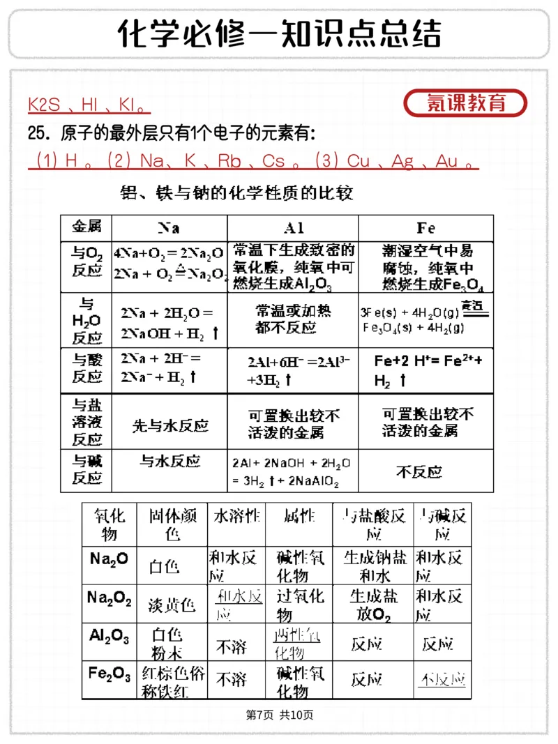 化学必修一知识点总结、_高中三年全科资料_高中三年全科资料_化学