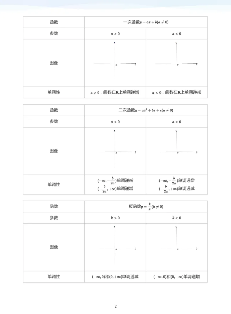 函数的性质-讲义（学生版）_高中三年全科资料_高中_学而思高中数学（暑假衔接）面授升高..高二.高三_学而思高中面授升高三暑假讲义+题集（小一轮）