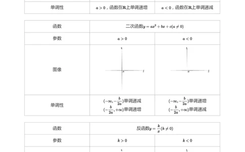 函数的性质-讲义（学生版）_高中三年全科资料_高中_学而思高中数学（暑假衔接）面授升高..高二.高三_学而思高中面授升高三暑假讲义+题集（小一轮）