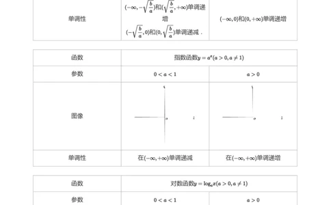 函数的性质-讲义（学生版）_高中三年全科资料_高中_学而思高中数学（暑假衔接）面授升高..高二.高三_学而思高中面授升高三暑假讲义+题集（小一轮）