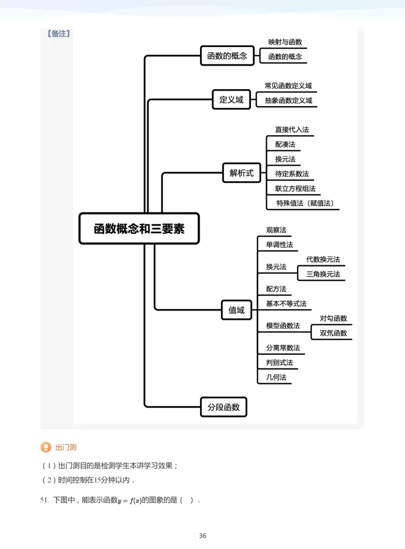 函数三要素(教师版)_高中三年全科资料_高中_学而思高中数学（暑假衔接）面授升高..高二.高三_学而思高中面授升高三暑假讲义+题集（小一轮）