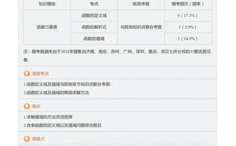 函数三要素(教师版)_高中三年全科资料_高中_学而思高中数学（暑假衔接）面授升高..高二.高三_学而思高中面授升高三暑假讲义+题集（小一轮）