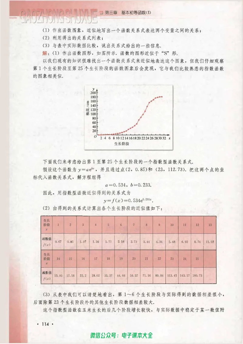 人教B版高中数学必修1_高中三年全科资料_高中_高中电子教材_旧教材_高中数学（人教旧版）_高中数学人教B版必修（5本）