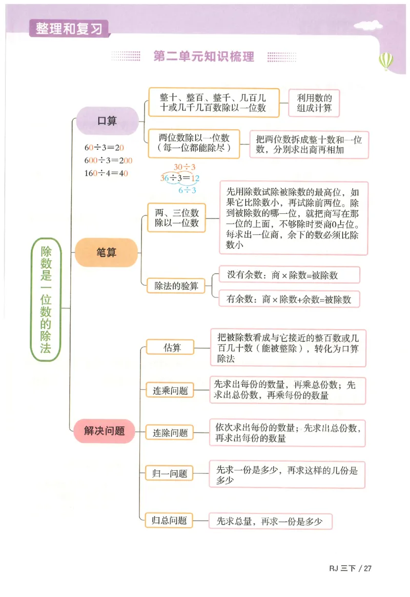 3下《阳光同学课时优化作业》数学人教版26春_2026春人教数学《阳光同学课时优化作业》_3下《阳光同学课时优化作业》数学人教版26春