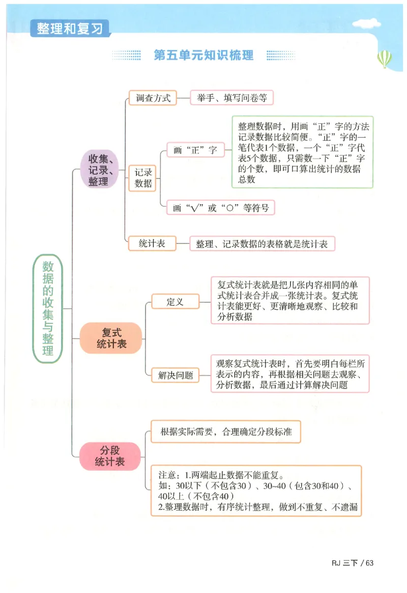 3下《阳光同学课时优化作业》数学人教版26春_2026春人教数学《阳光同学课时优化作业》_3下《阳光同学课时优化作业》数学人教版26春
