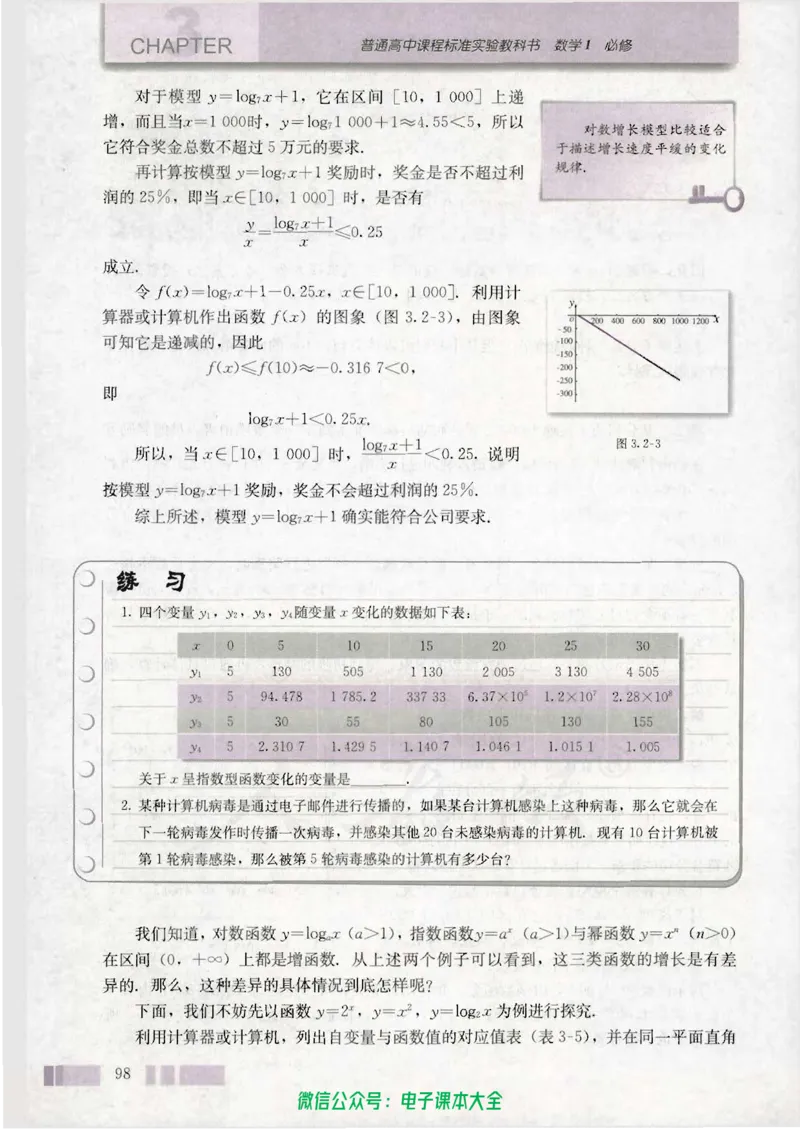 人教版高中数学必修1_高中三年全科资料_高中_高中电子教材_旧教材_高中数学（人教旧版）_高中数学人教A版必修（5本）