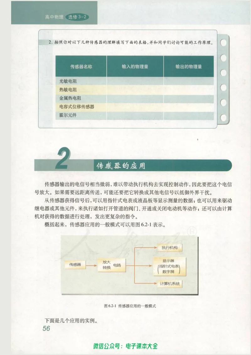 人教版高中物理选修3-2_高中三年全科资料_高中_高中电子教材_旧教材_高中物理（人教旧版）