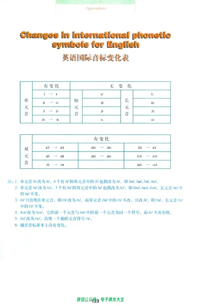 人教版高中英语选修10_高中三年全科资料_高中_高中电子教材_旧教材_高中英语（人教旧版）_高中英语人教旧版选修（11本）