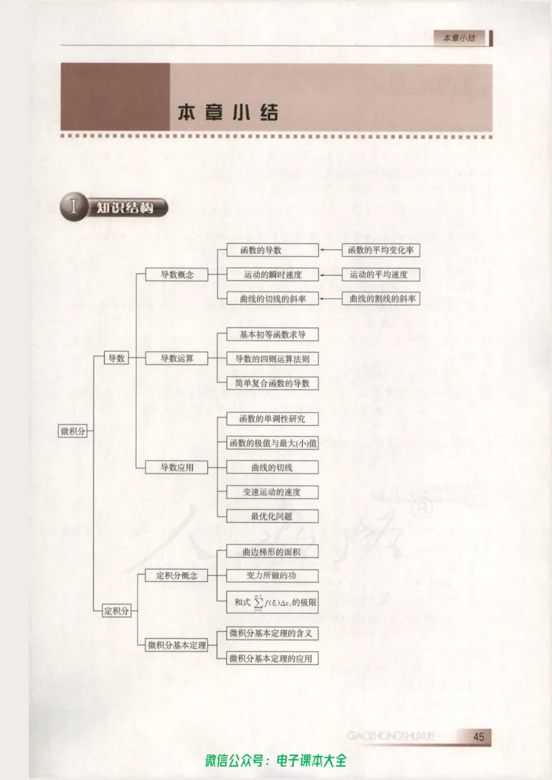 人教B版高中数学选修2-2_高中三年全科资料_高中_高中电子教材_旧教材_高中数学（人教旧版）_高中数学人教B版选修（6本）