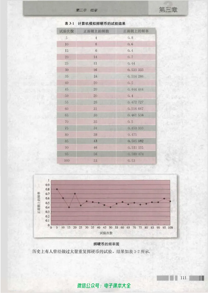人教版高中数学必修3_高中三年全科资料_高中_高中电子教材_旧教材_高中数学（人教旧版）_高中数学人教A版必修（5本）