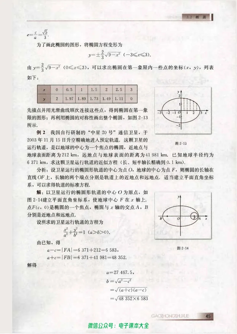 人教B版高中数学选修2-1_高中三年全科资料_高中_高中电子教材_旧教材_高中数学（人教旧版）_高中数学人教B版选修（6本）