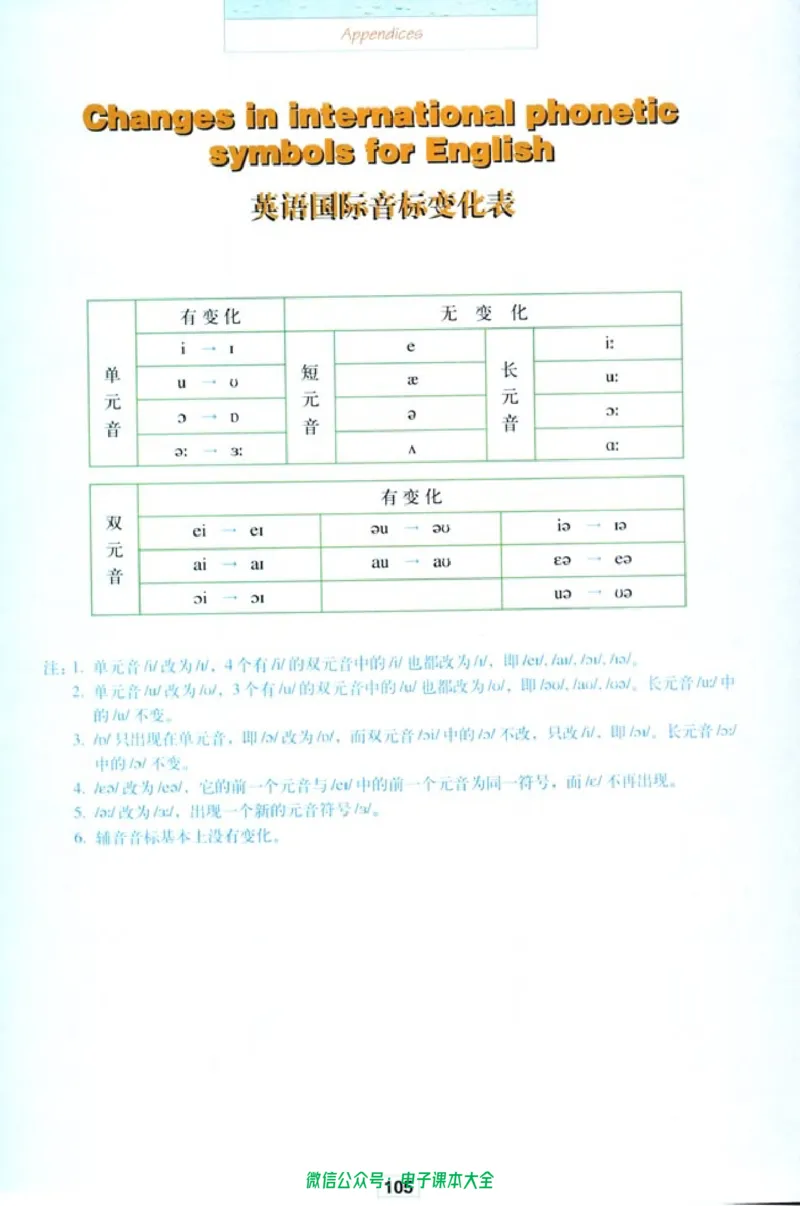 人教版高中英语选修6_高中三年全科资料_高中_高中电子教材_旧教材_高中英语（人教旧版）_高中英语人教旧版选修（11本）