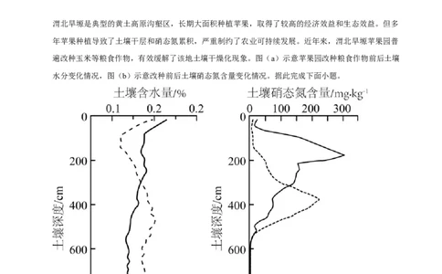 2025年菁优高考地理压轴训练之植被和土壤_中考押题2026《中考押题》系列（9科全套实时更新中）_2026版中考《菁优系列》趋势分析+押题密卷+抢分秘籍+模拟考试_压轴篇