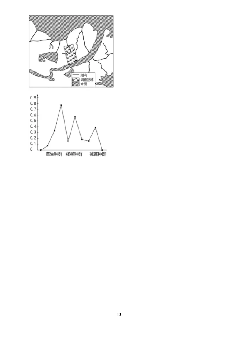 2025年菁优高考地理压轴训练之植被和土壤_中考押题2026《中考押题》系列（9科全套实时更新中）_2026版中考《菁优系列》趋势分析+押题密卷+抢分秘籍+模拟考试_压轴篇